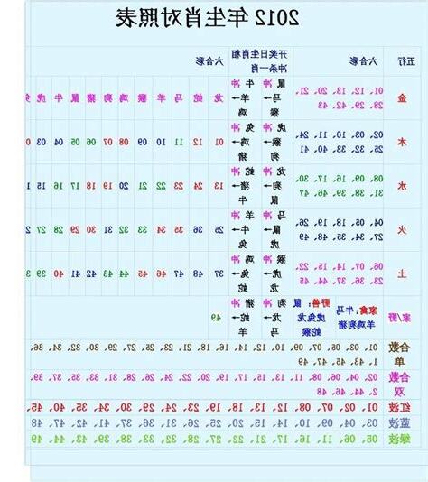 2012 生肖